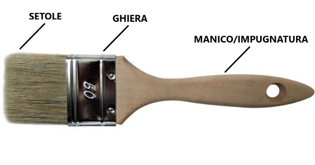 struttura del pennello